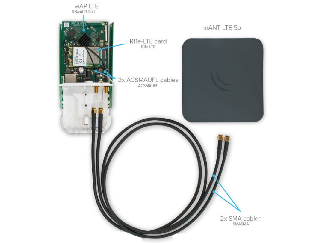 MikroTik wAP LTE kit (RBwAPR-2nD&R11e-LTE) с LTE модемом