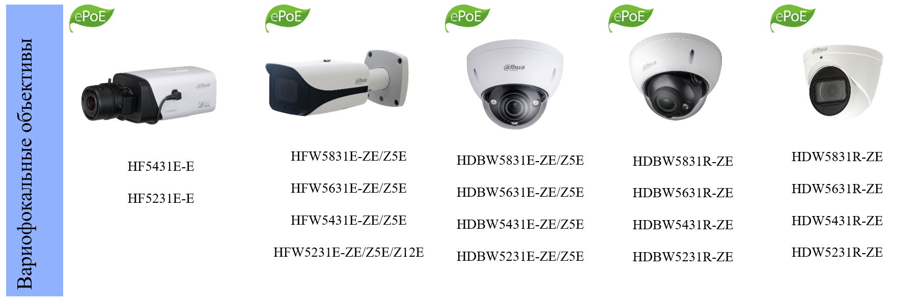 Мережеві камери Dahua серії ePoE 