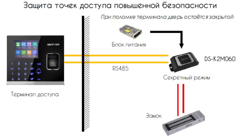 Захисний блок керування дверима Hikvision DS-K2M060 