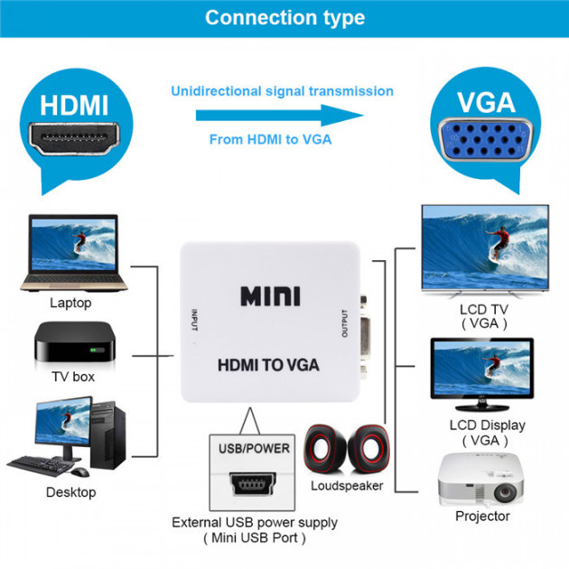 Конвертер HDMI-VGA / vga 001 с аудио
