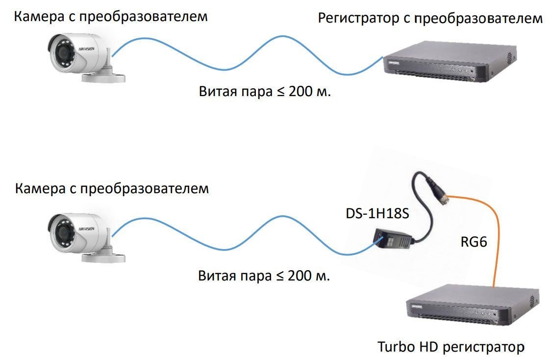 2 Mp Turbo HD видеокамера Hikvision DS-2CE56D0T-I2PFB (2.8 мм) с встроенным балуном