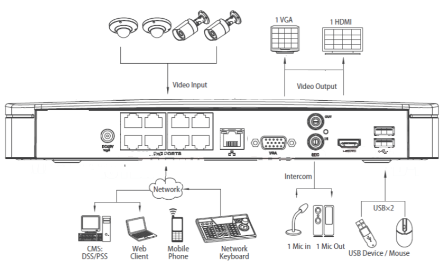 DH-NVR1A08-8P