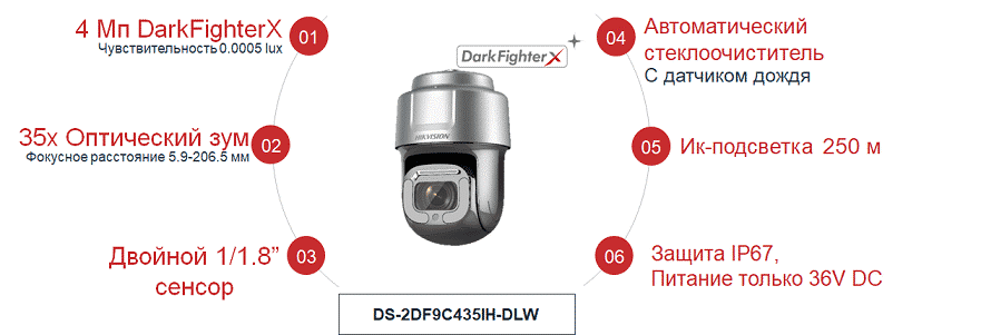 Hikvision DS-2DF9C435IH-DLW (5.9 - 206.5 мм)