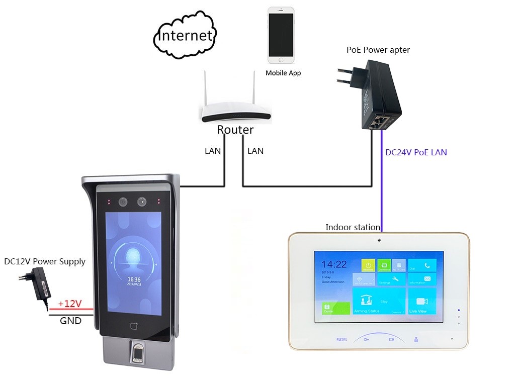 Универсальное устройство доступа Hikvision DS-K1T671TM-3XF с измерением температуры