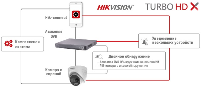 16-ch Turbo HD X AcuSense MHD регистратор Hikvision iDS-7216HQHI-M2/S