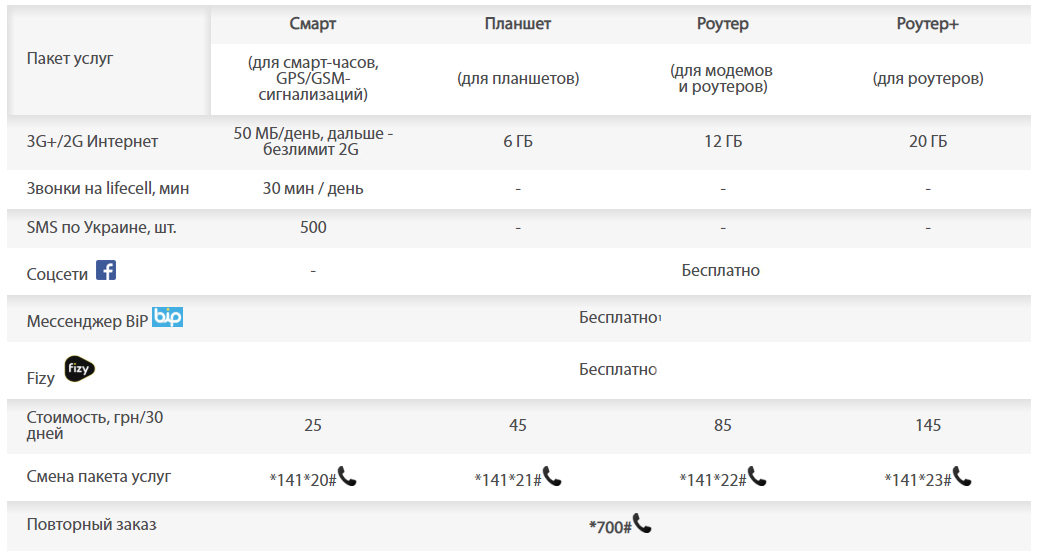 Lifecell 3G+ ГАДЖЕТ Lifecell 3G+ ГАДЖЕТ