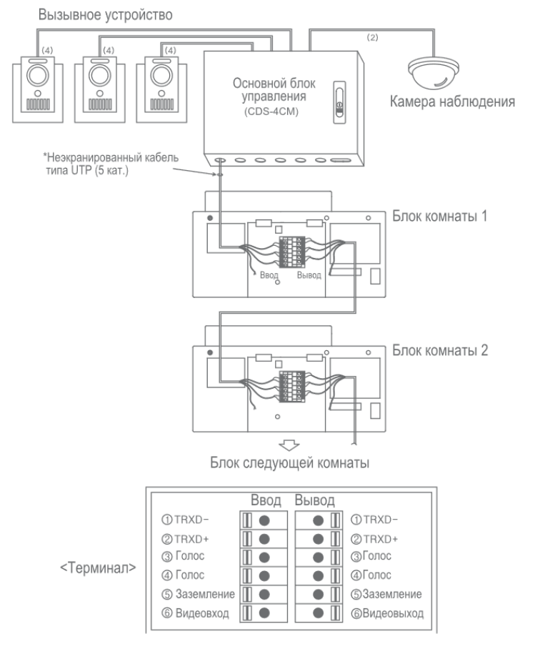 Схема подключения commax cm 800