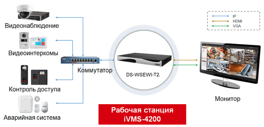 Робоча станція Hikvision DS-WSEWI-T2