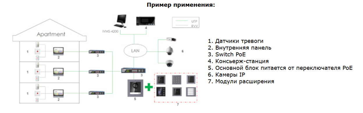 Модуль монитора вызова домофона DS-KD-DIS для вызывной панели DS-KD8003-IME1