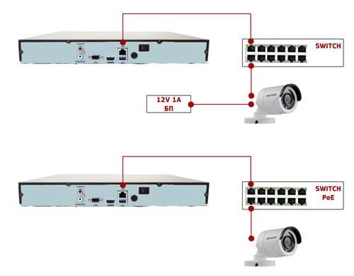 Камера hikvision подключение к регистратору 8-канальный 5 Мр видеорегистратор DS-7608NI-E2 купить в Киеве Ohrana.ua