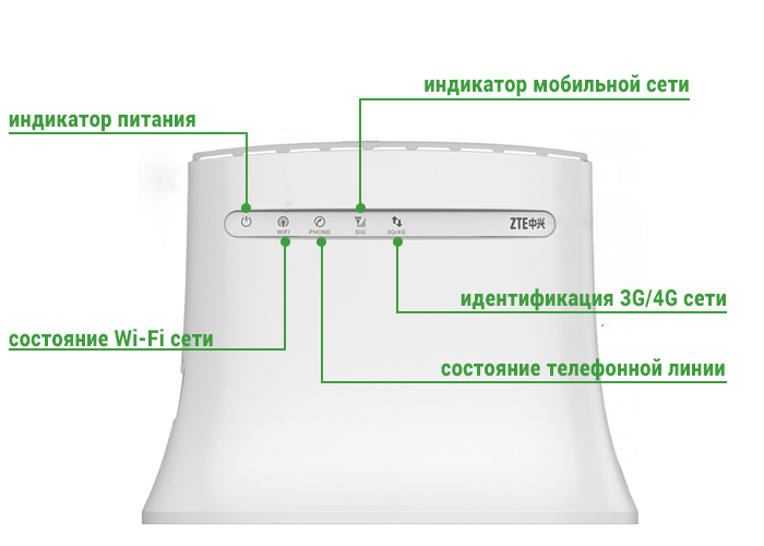  Wi-Fi 3G/4G роутер ZTE MF 283+ 