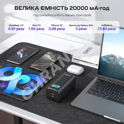 Фото Повербанк Choetech B815 20000мА·ч 130W Grey со встроенным кабелем