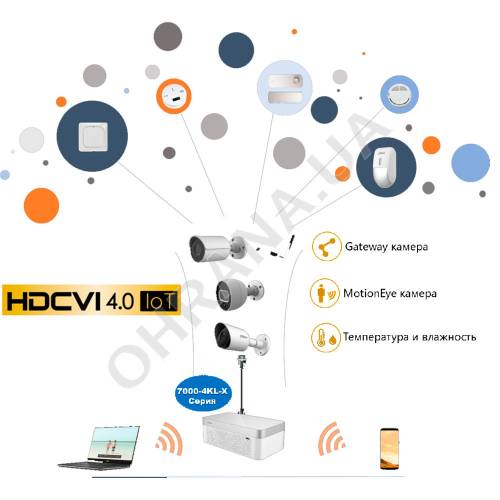 Фото HDCVI IoT комплект охранного видеонаблюдения для умного дома