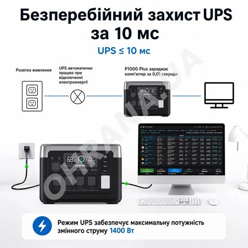 Фото Портативный источник питания OUKITEL P1000E PLUS