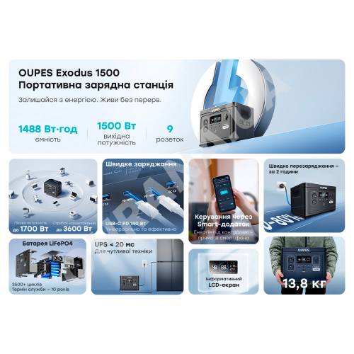 Фото Портативная зарядная станция OUPES S015 (Exodus 1500) 1500 Вт, 1488 Вт·ч