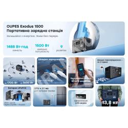 Фото 4 Портативная зарядная станция OUPES S015 (Exodus 1500) 1500 Вт, 1488 Вт·ч
